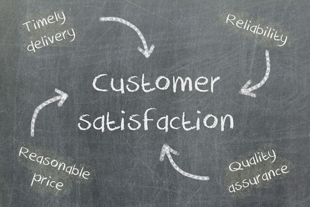 A chalkboard showing the elements of customer satisfaction
